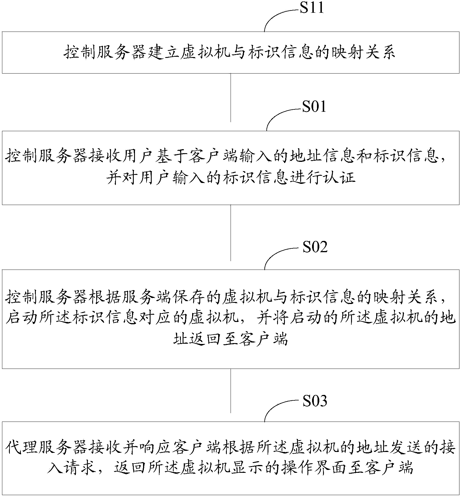 Method and system for achieving mobile working based on virtual machine