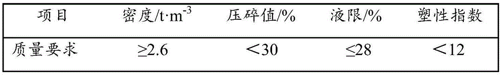 Cement stabilized hill-skill soil for high-grade highway roadbed top strengthening layer