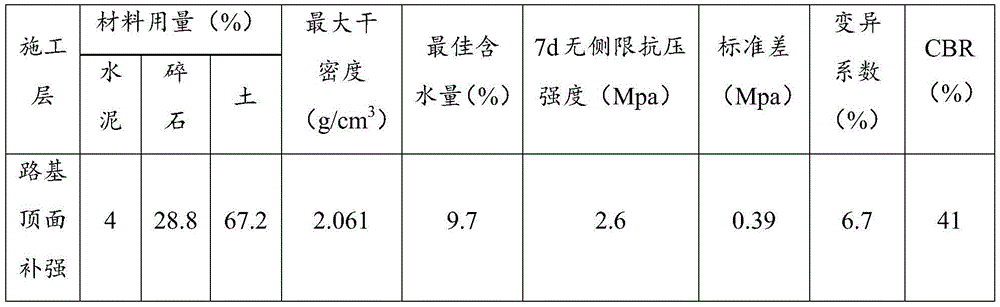 Cement stabilized hill-skill soil for high-grade highway roadbed top strengthening layer