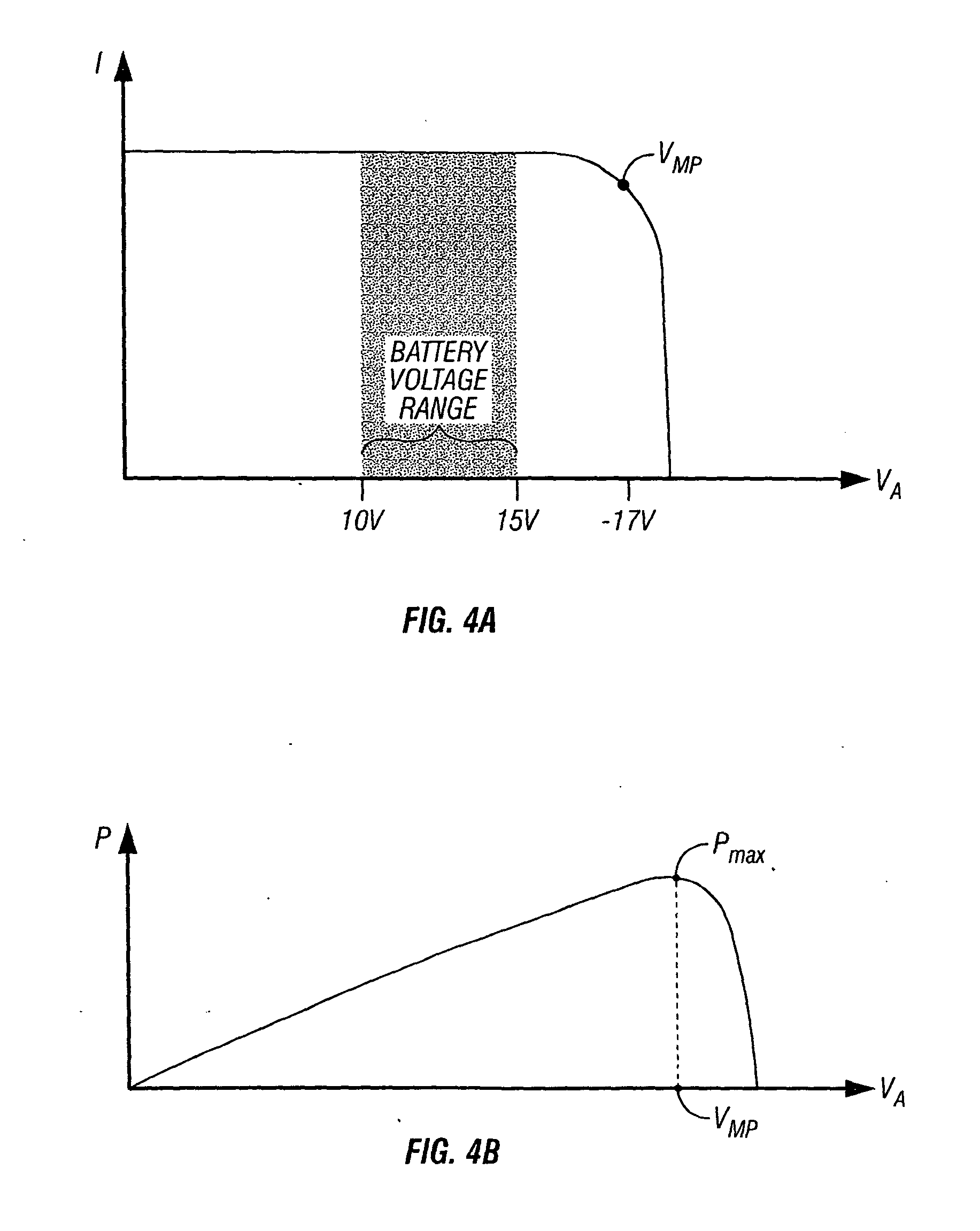 Maximum Power Point Tracking Charge Controller with Coupled Inductor Multi-phase Converter