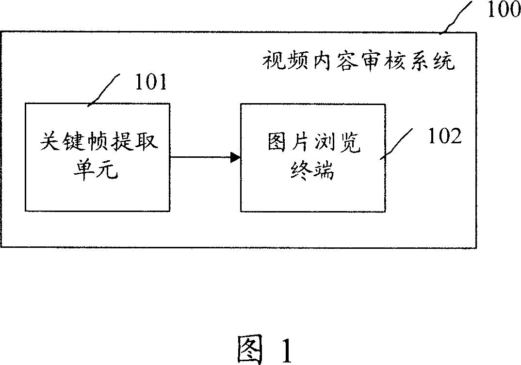 System and method for verifying video content