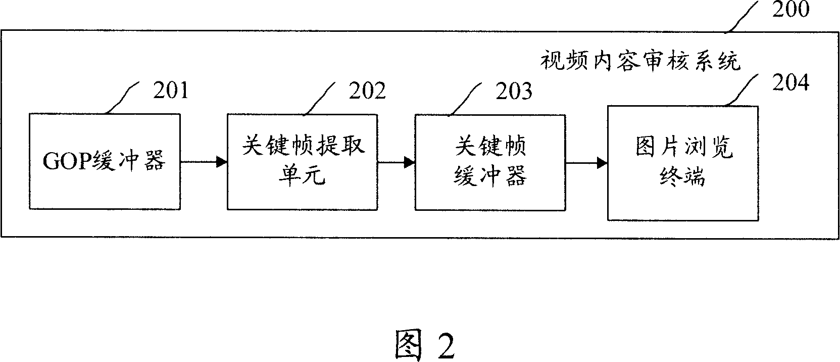 System and method for verifying video content