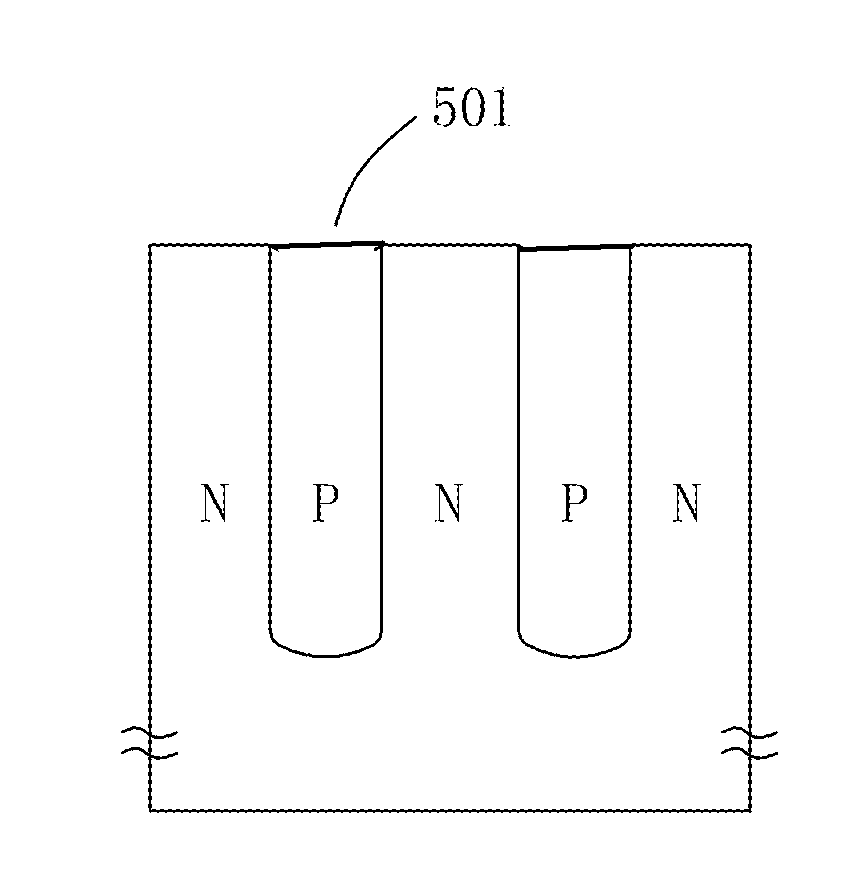 Formation method of deep groove super positive-negative (PN) junction