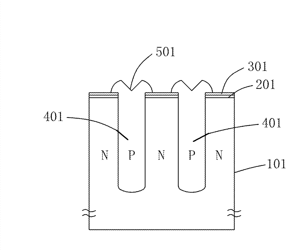 Formation method of deep groove super positive-negative (PN) junction