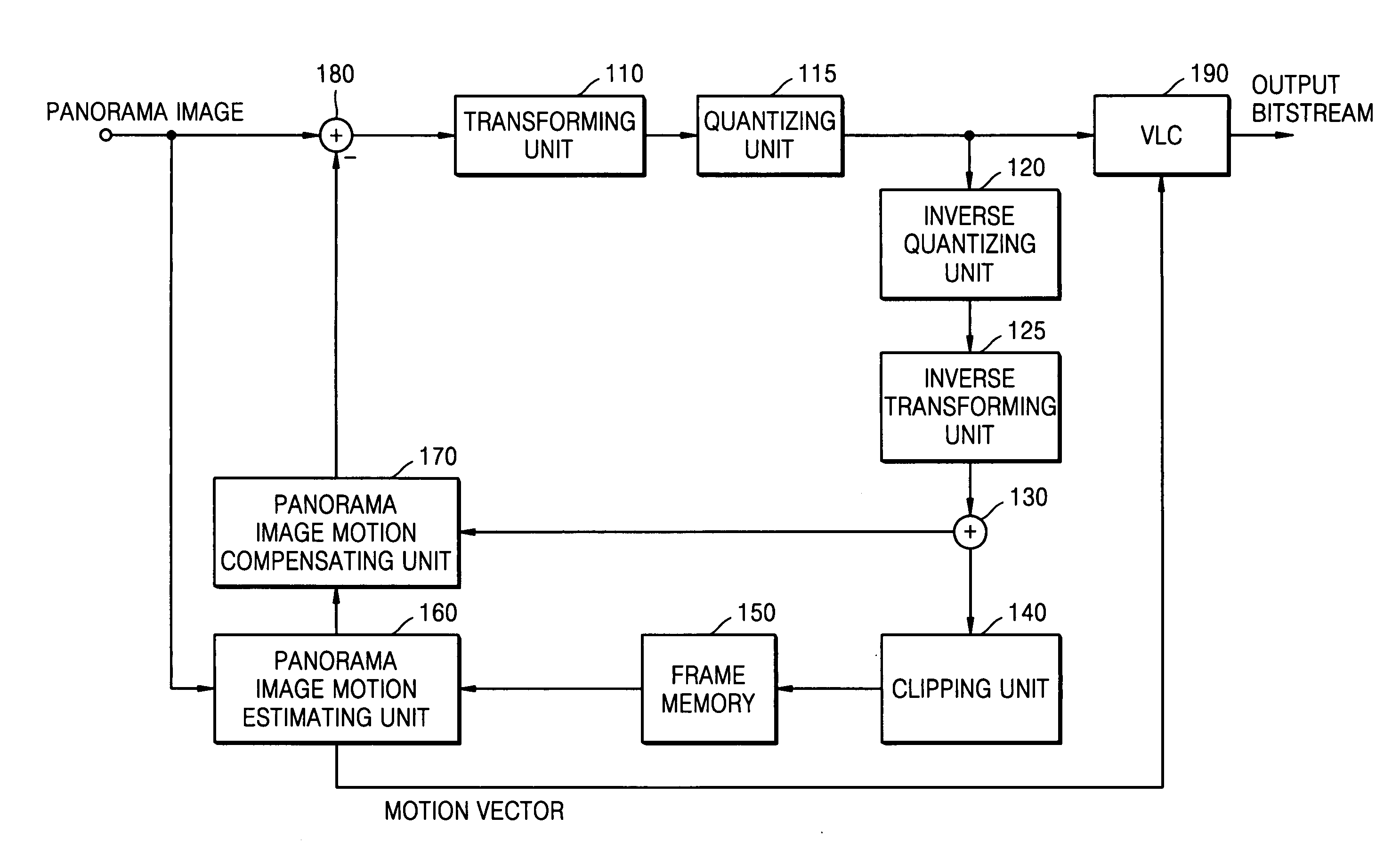 Method and device for motion estimation and compensation for panorama image