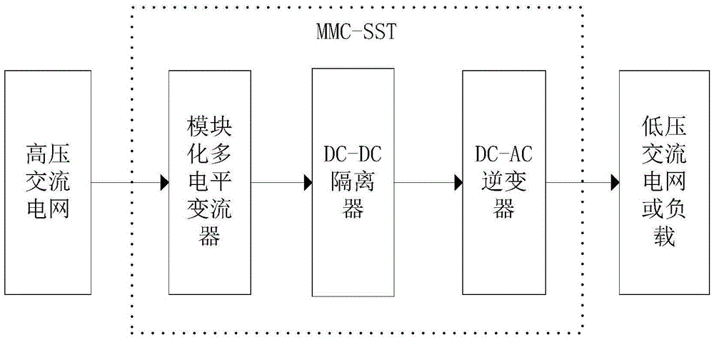 Novel modular multi-level solid-state transformer and internal model control method thereof