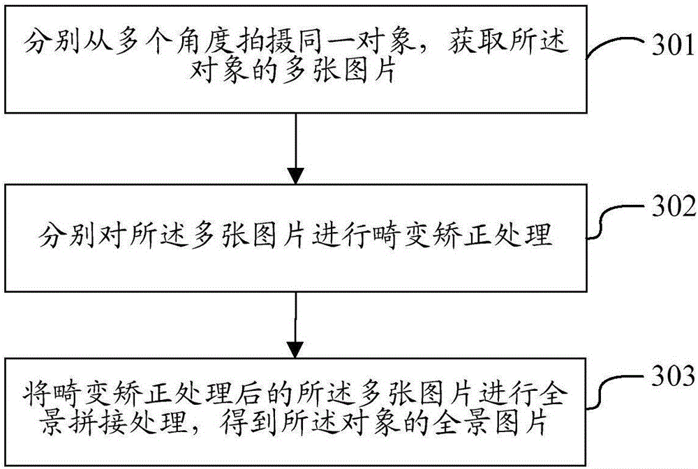 Picture processing method and device