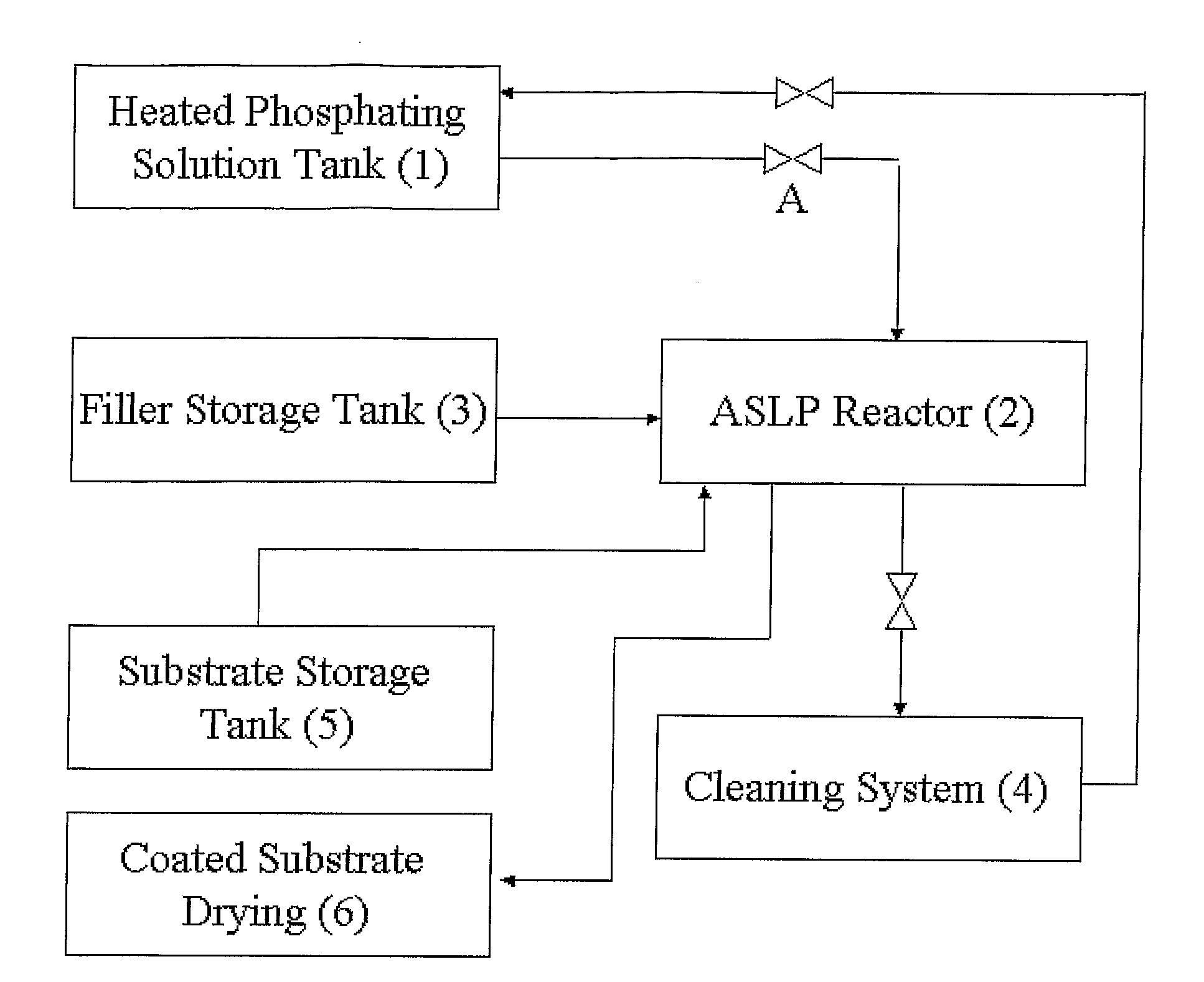 Method of applying zinc-phosphate conversion crystal coating