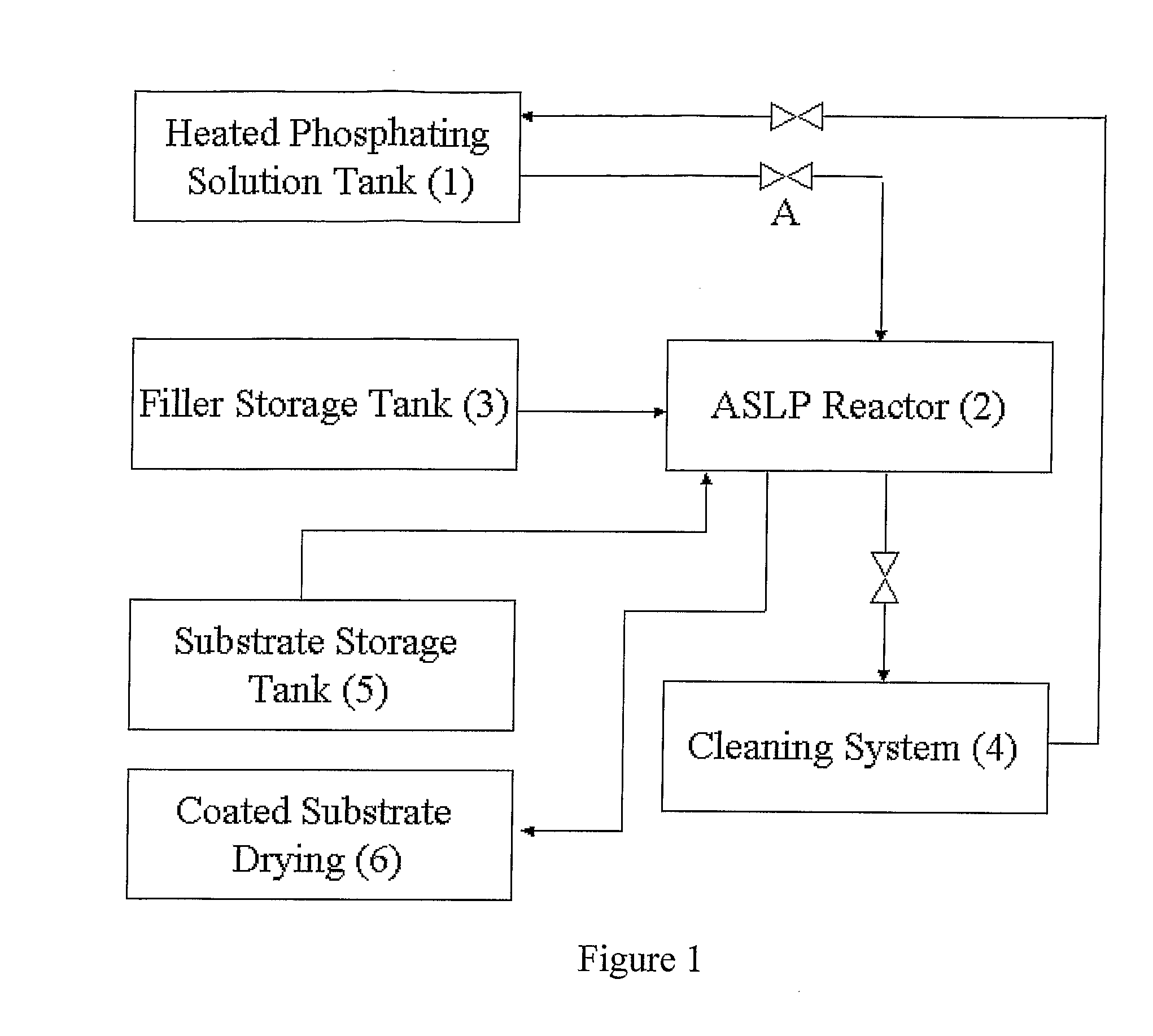 Method of applying zinc-phosphate conversion crystal coating