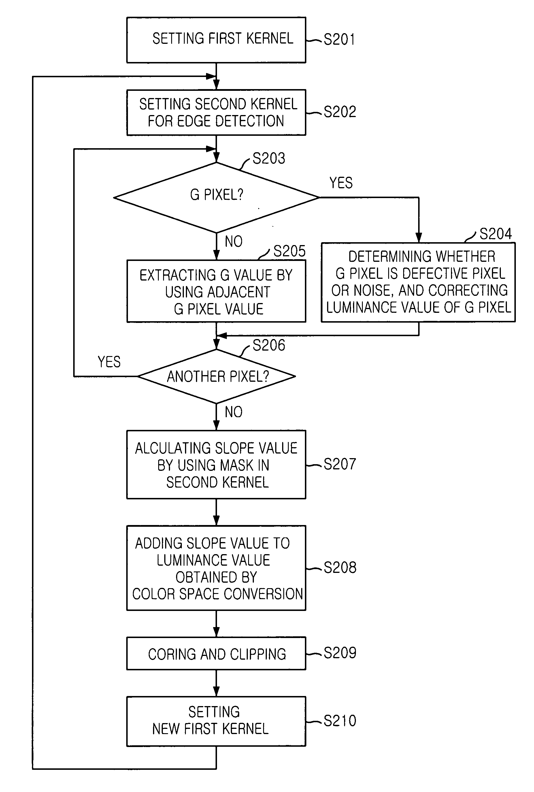 Edge detecting method