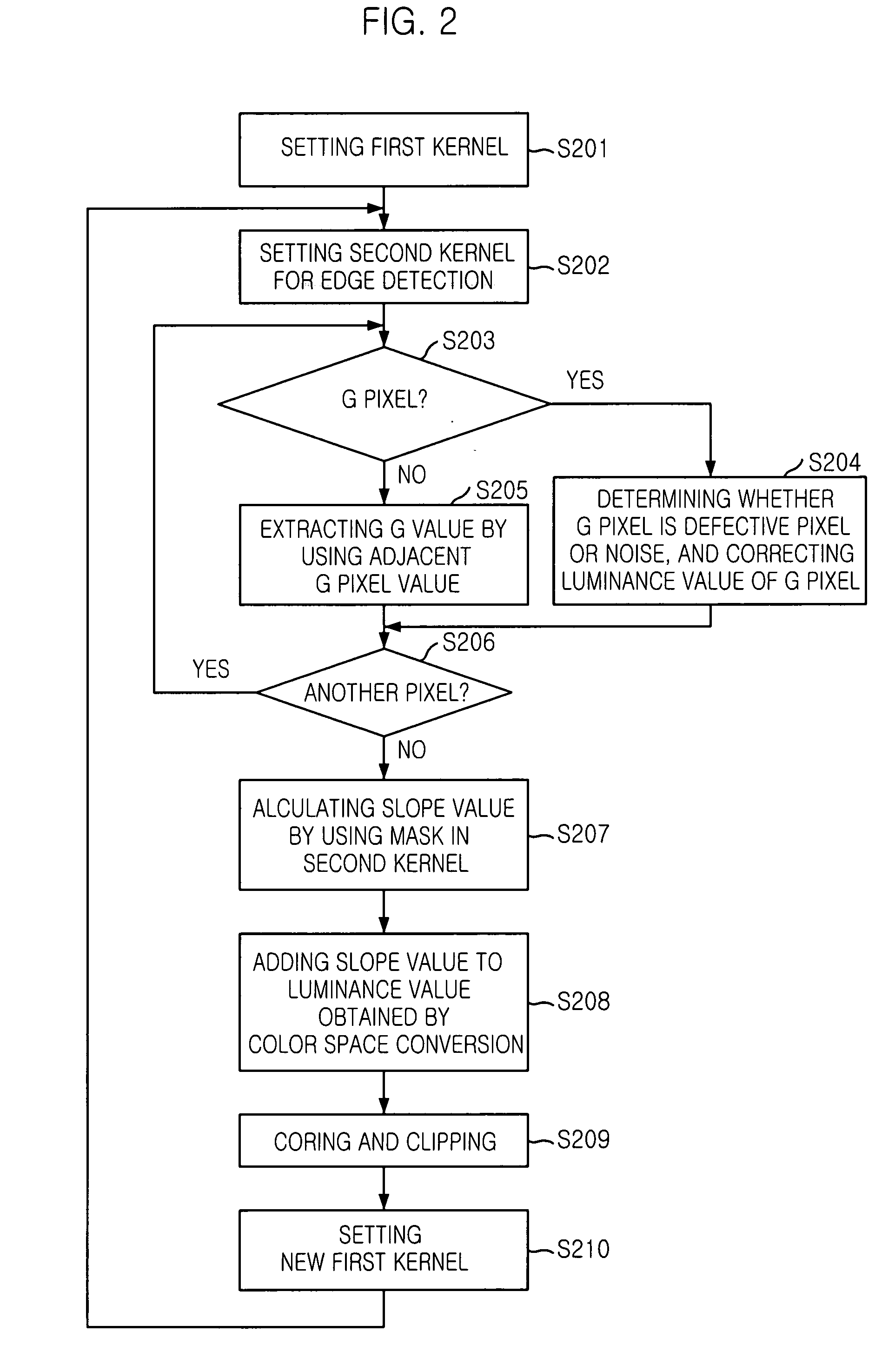 Edge detecting method