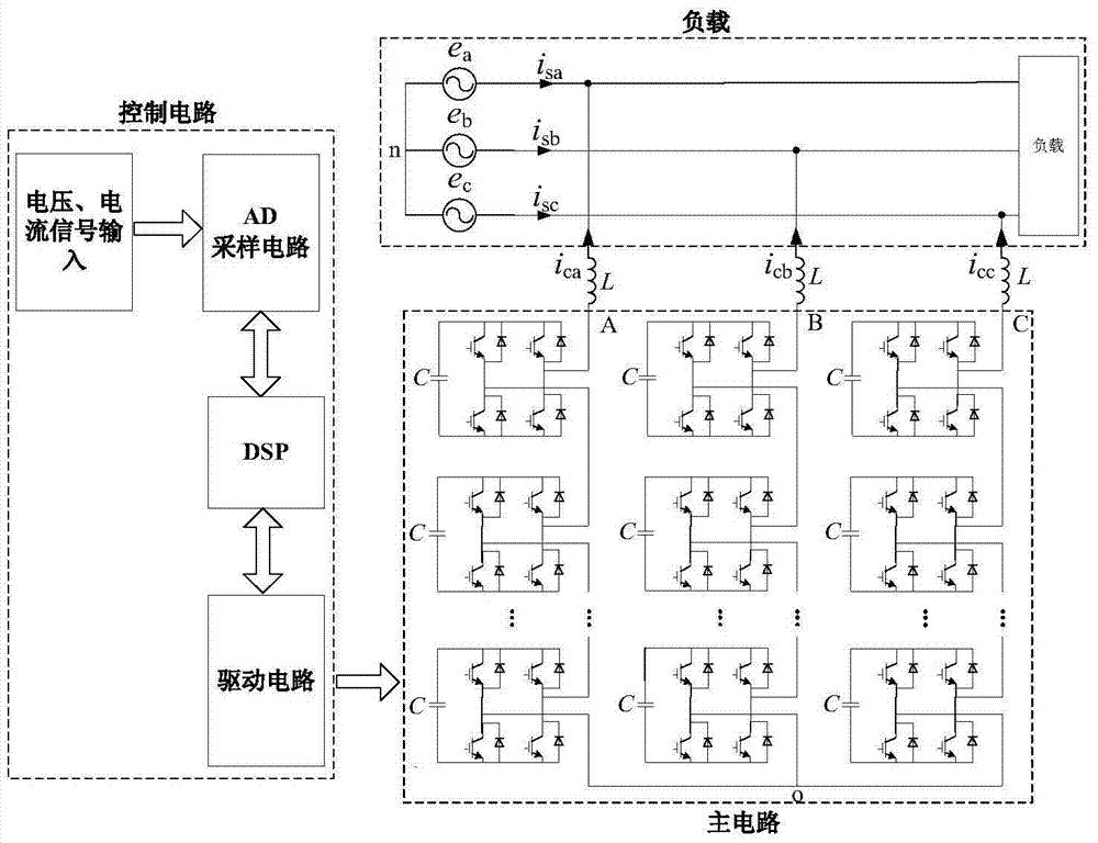 H-bridge cascade type STATCOM control system based on model prediction