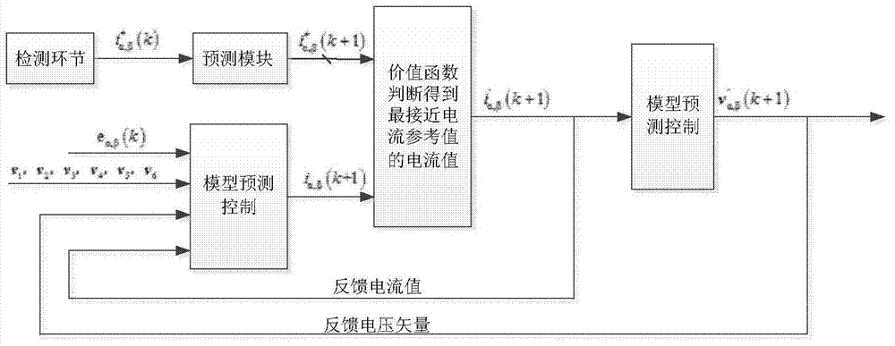 H-bridge cascade type STATCOM control system based on model prediction