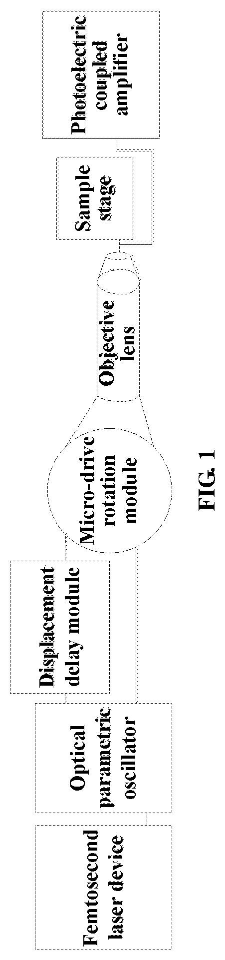 Temporally-resolved and spatially-resolved pump-probe control system and method