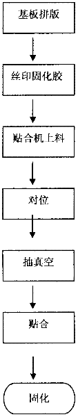 Water gel gluing process for capacitive touch screen