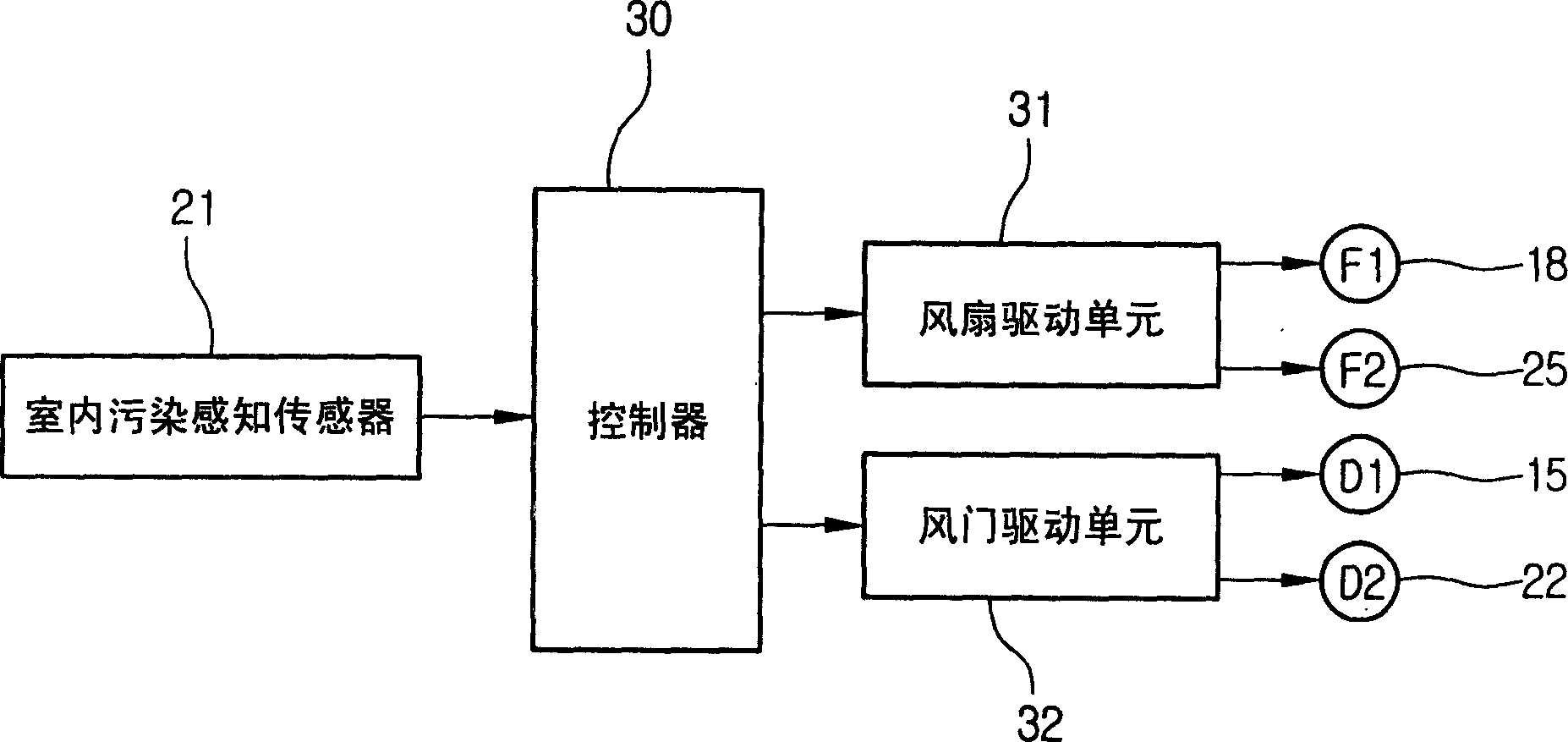 Air purifying system and control method thereof