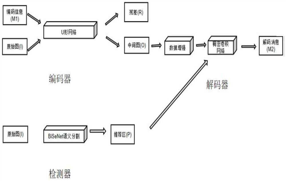 Underwater robot image secret character embedding and decoding method