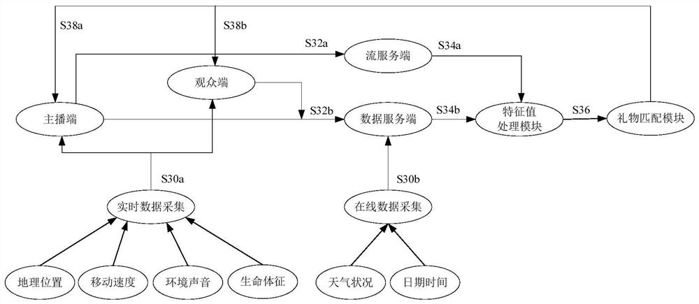 Virtual gift processing method and device, electronic equipment and storage medium