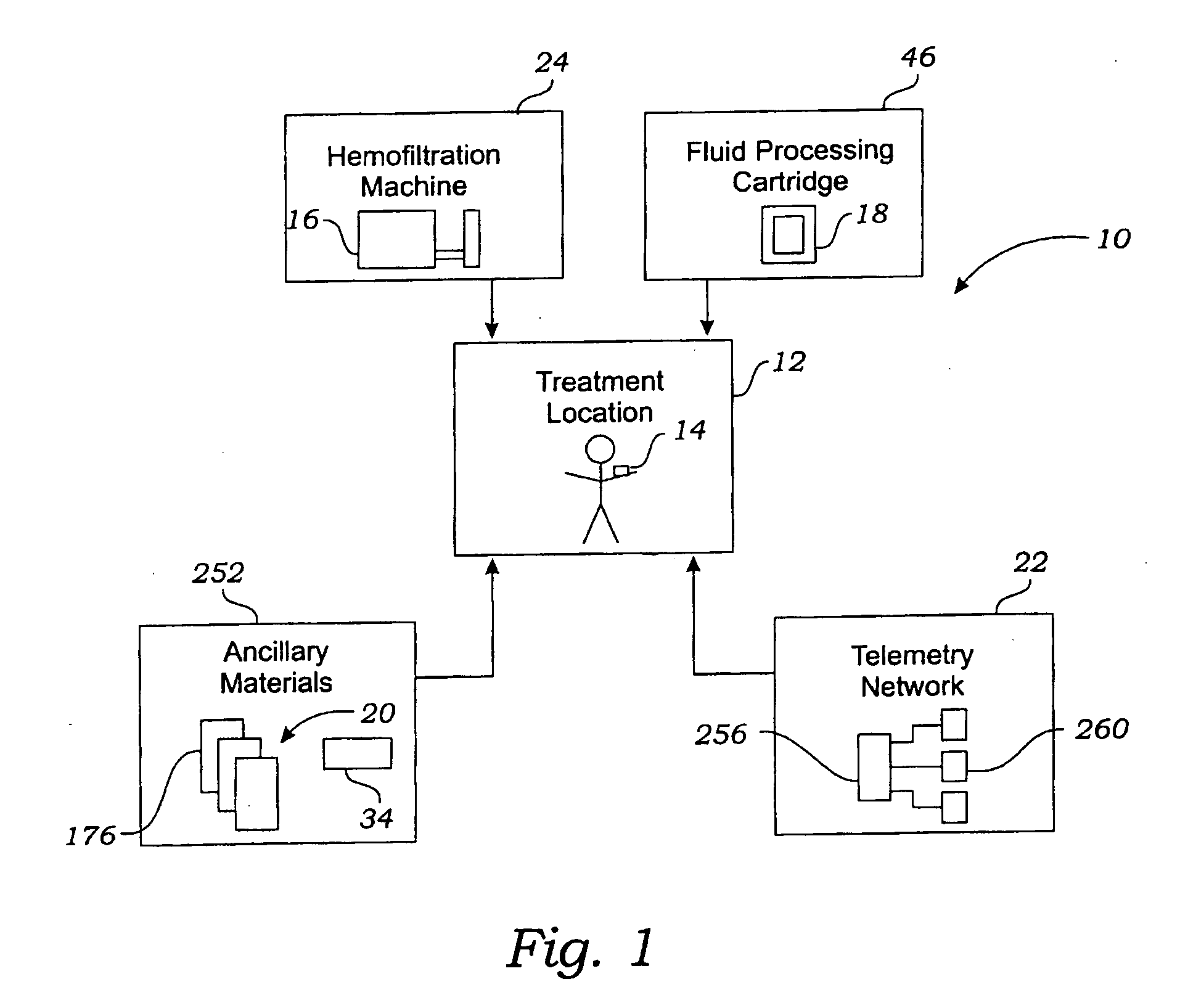 Hemofiltration systems and methods that maintain sterile extracorporeal processing conditions