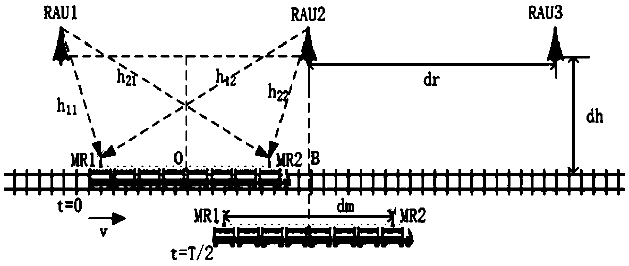 A distributed antenna transmission mode selection and power optimization method in a high-speed rail scene