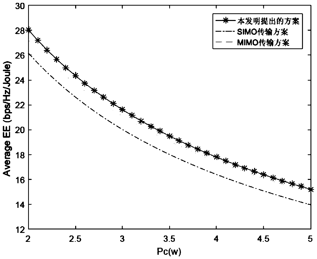 A distributed antenna transmission mode selection and power optimization method in a high-speed rail scene