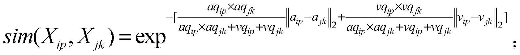 Network sensitive video detection method