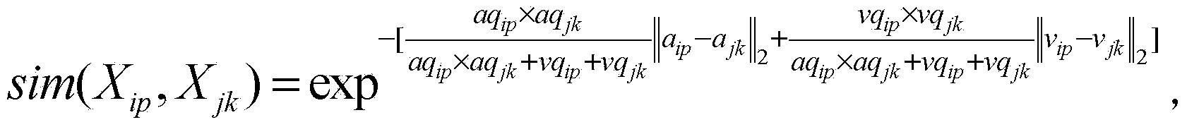 Network sensitive video detection method