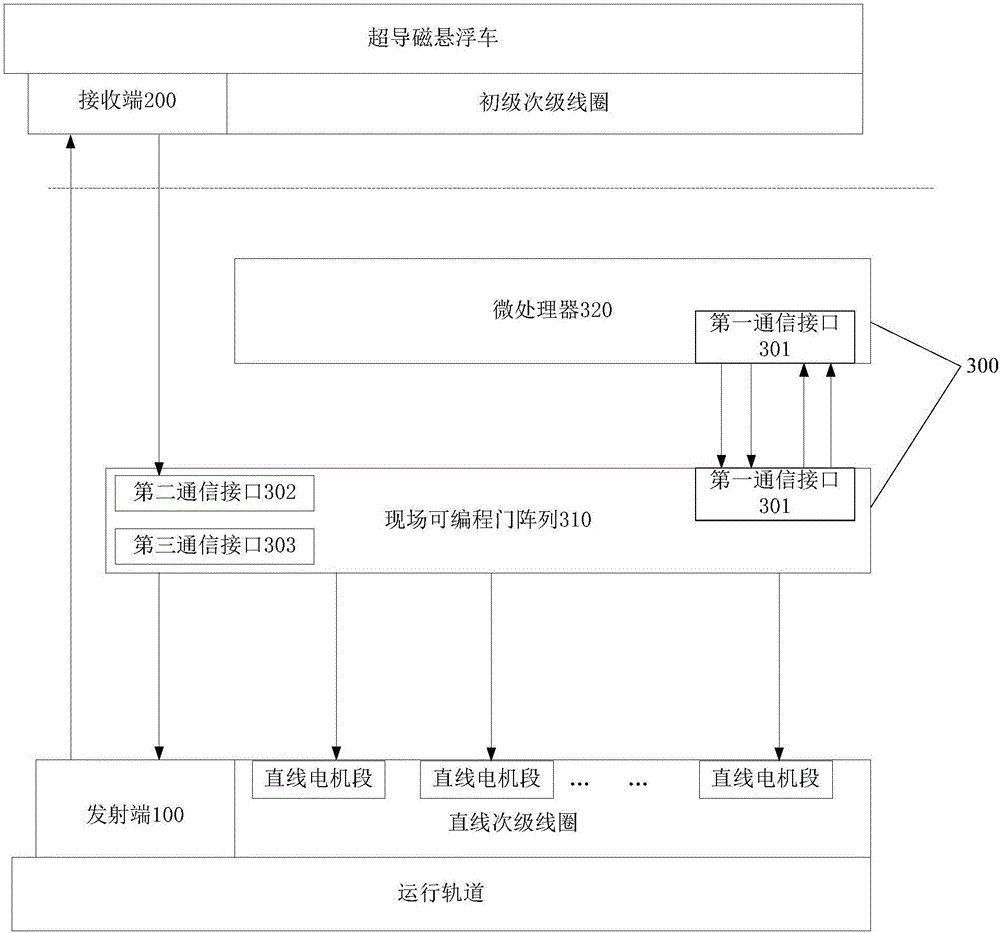 Controller and superconducting maglev vehicle control system provided with same