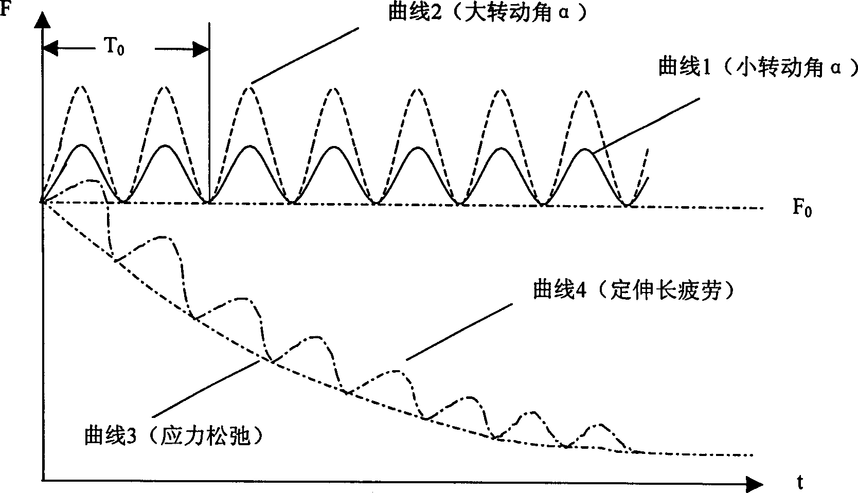 Measuring device for bending fatigue property of flexible material