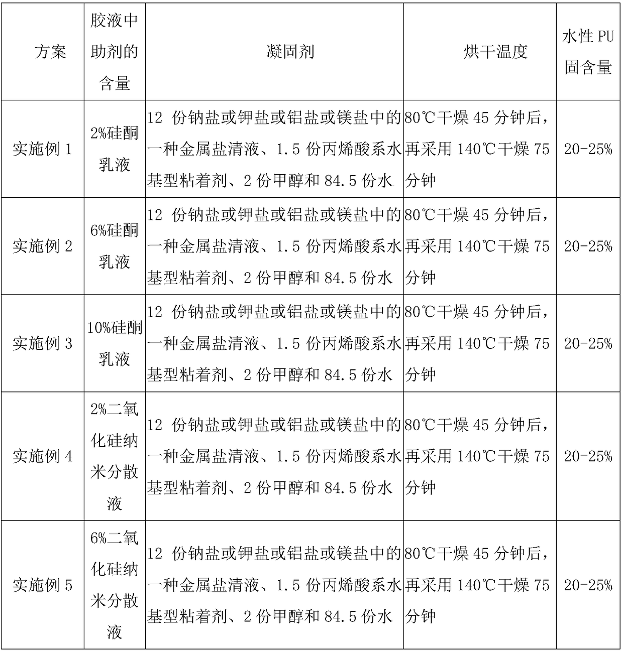 Water-based polyurethane impregnated glove and production method thereof