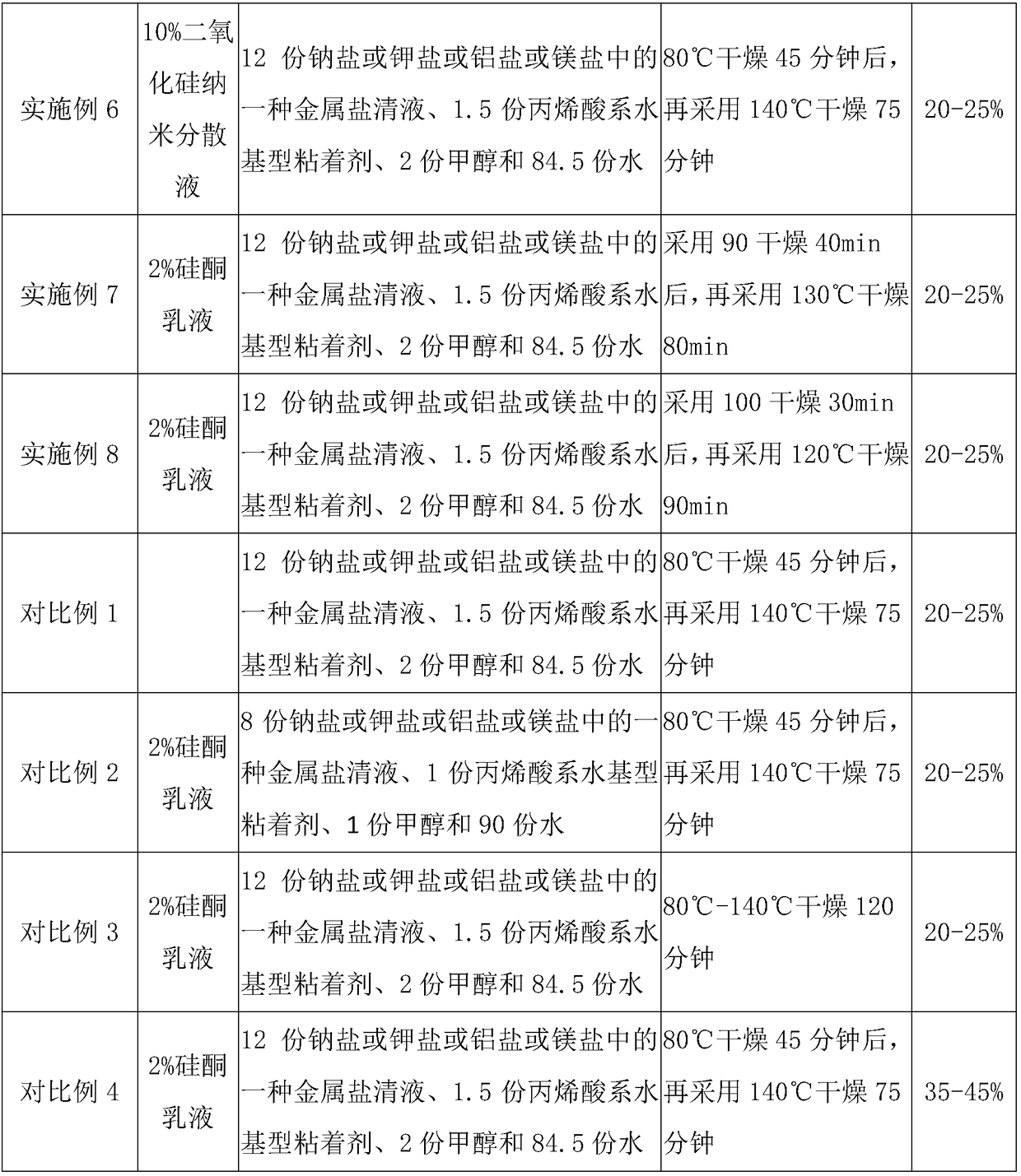 Water-based polyurethane impregnated glove and production method thereof