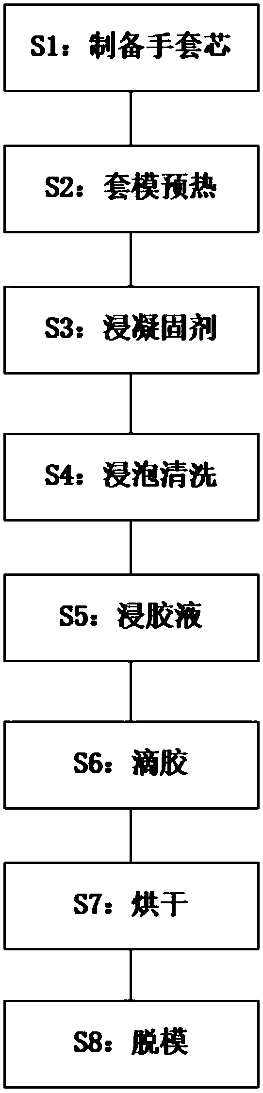 Water-based polyurethane impregnated glove and production method thereof