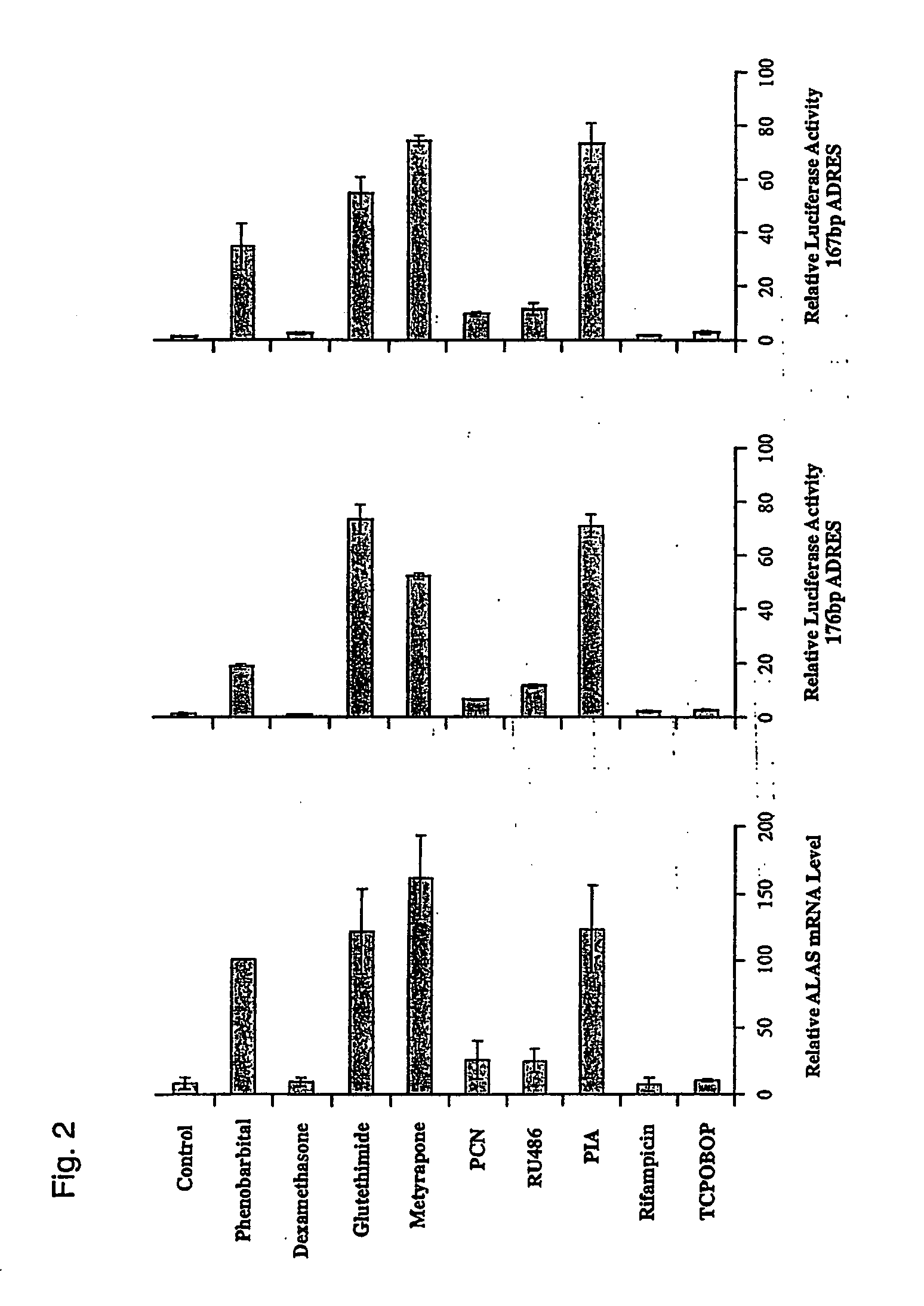 Enhancer sequence of the 5-aminolevulinic acid synthase gene