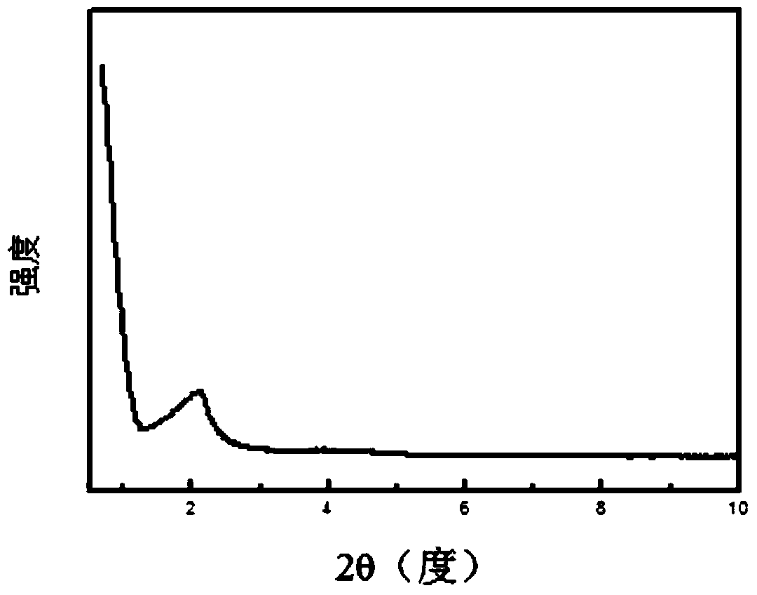 Spherical composite carrier with macroporous two-dimensional straight-through channels and composite material containing polyethylene catalyst as well as its preparation method and application