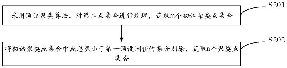 Point cloud tree monomer segmentation method and device, electronic equipment and storage medium