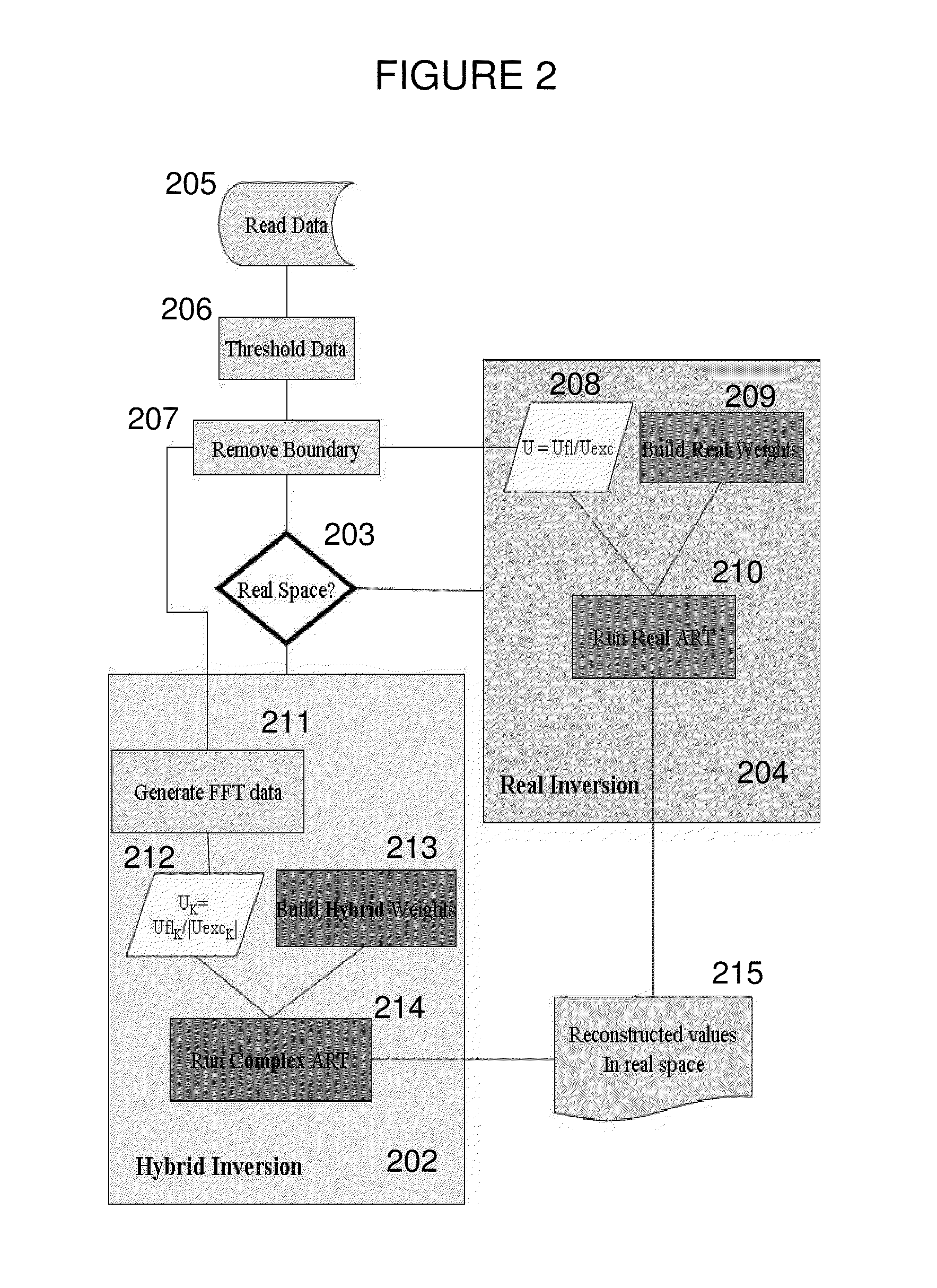 Systems and methods for tomographic imaging in diffuse media using a hybrid inversion technique