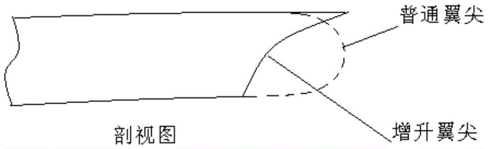 A Design Method for Increased Lift Wing Tip