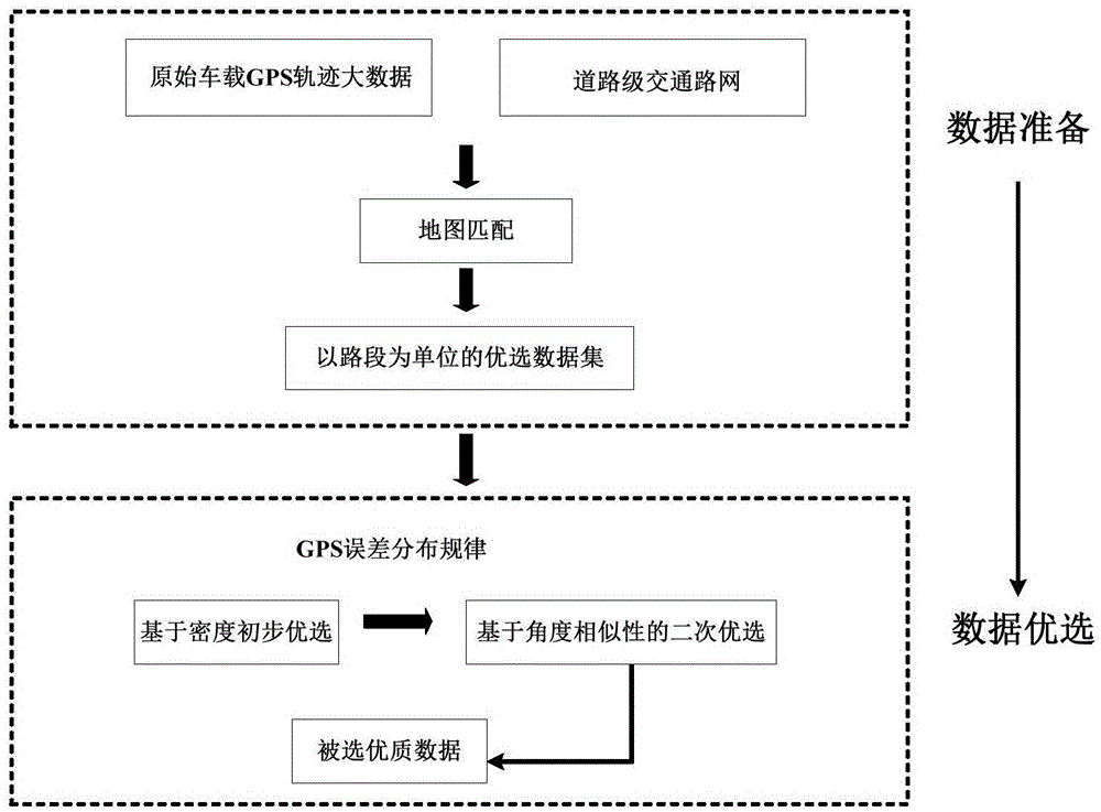 Vehicle-mounted GPS space-time trajectory big data optimization method and system