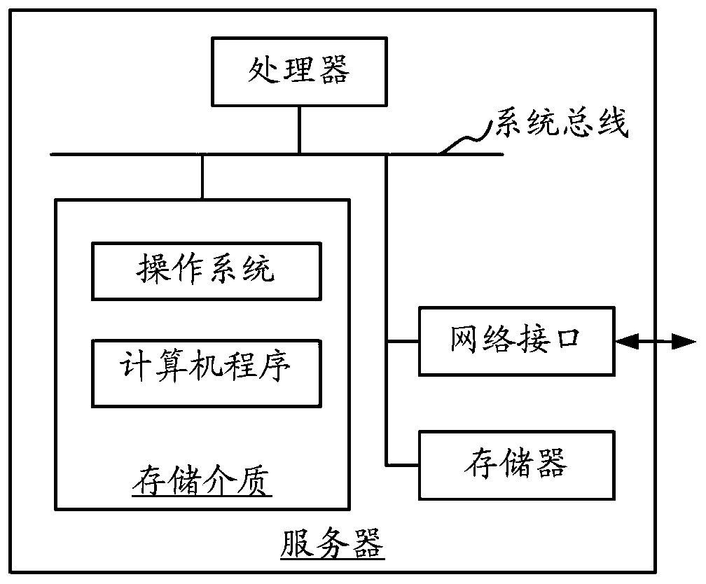 Method and device for establishing crowd portrait classification model, equipment and storage medium