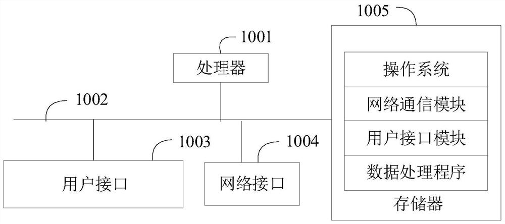 Data processing method, control terminal, server and storage medium