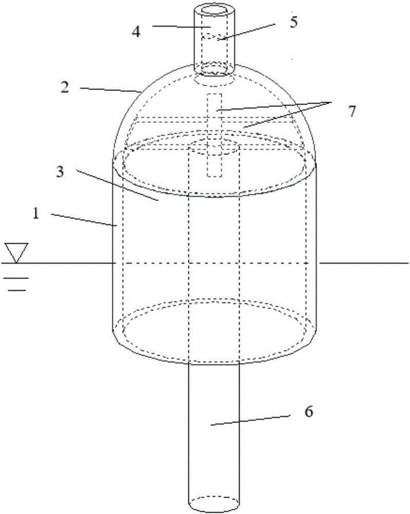 ''Mushroom type'' oscillating water column type wave energy conversion device