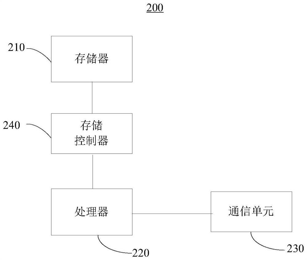 Factory site inspection method and system