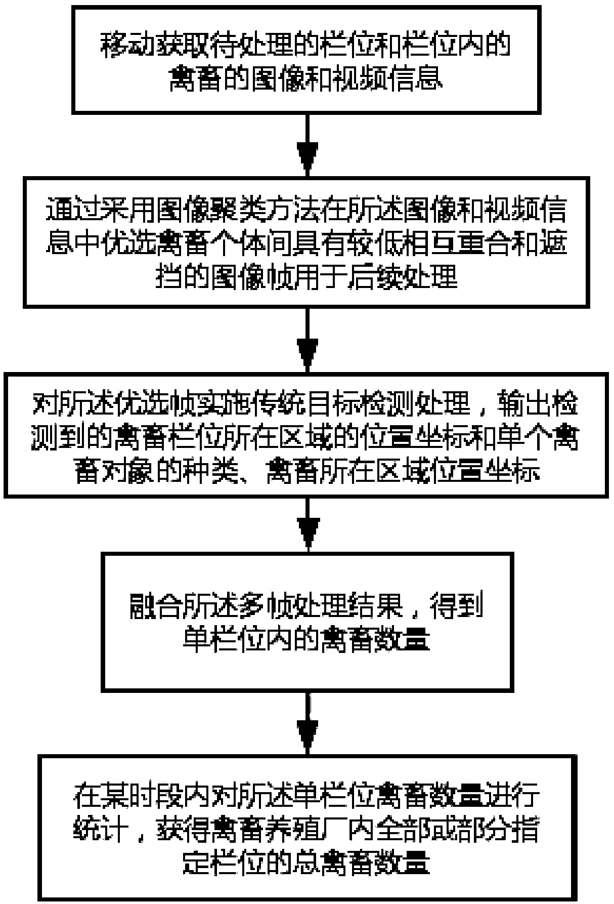 A livestock quantity statistics system and method for the animal husbandry