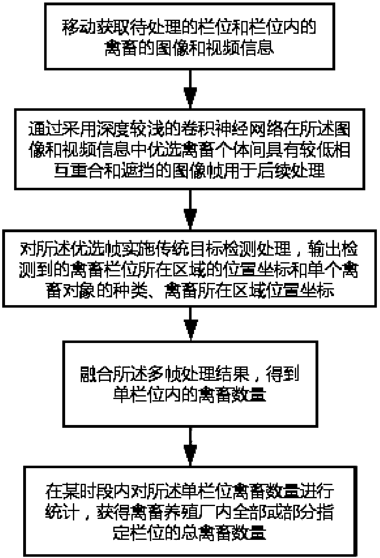 A livestock quantity statistics system and method for the animal husbandry