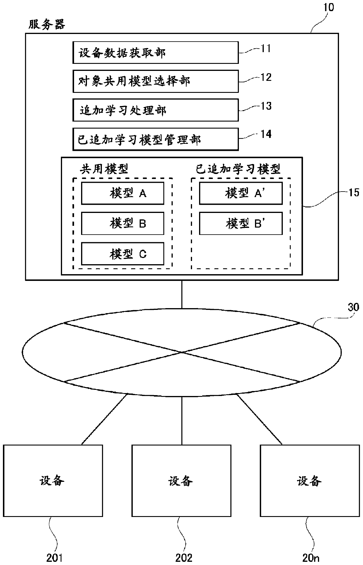 Server device, trained model providing program, trained model providing method, and trained model providing system