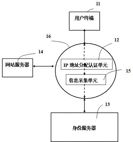 System and method for internet user authentication