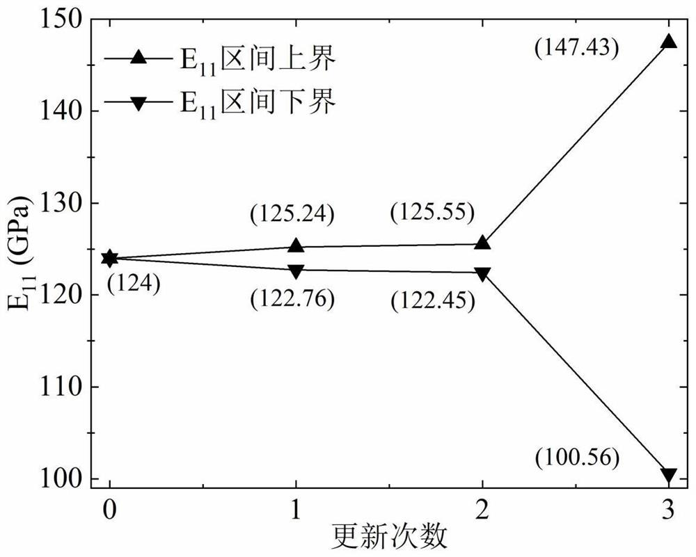 Complex structure finite element parameter interval correction method based on adaptive meta-model