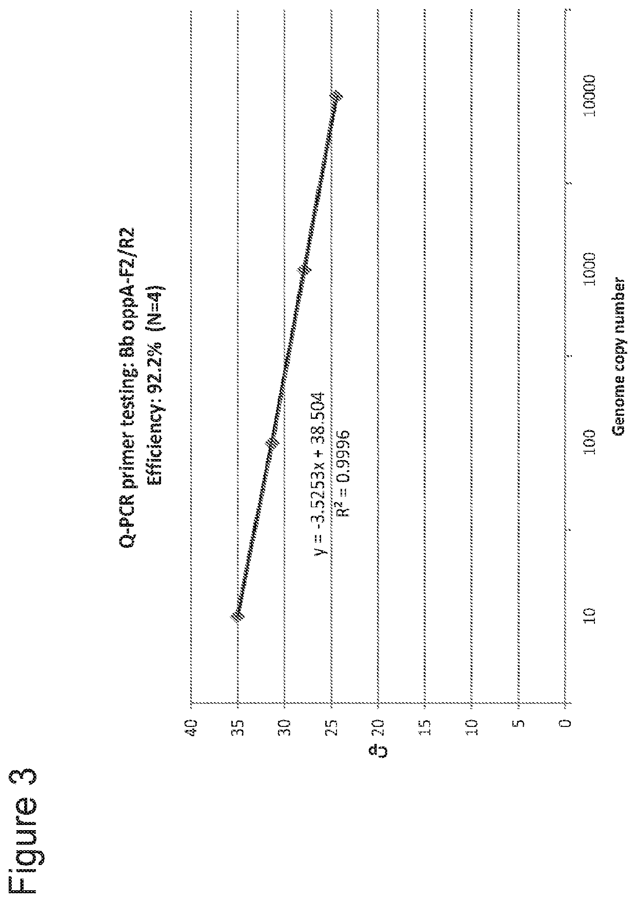 Nmr methods and systems for the rapid detection of tick-borne pathogens