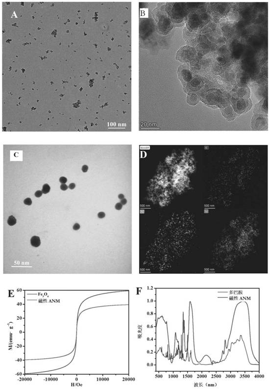 Application of magnetic composite material in removal of plastic fragments