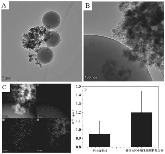 Application of magnetic composite material in removal of plastic fragments